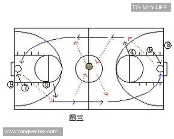 北京篮球队快攻战术解析：深度剖析其成功秘诀与战术运用
