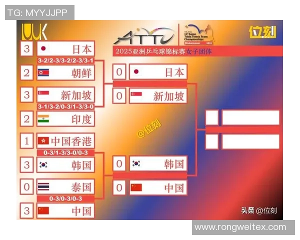 杭州乒乓球队实力崛起荣登全国乒乓球实力排行榜第十名