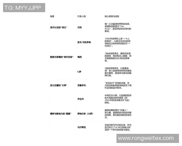 往届足球明星排名表揭示历史传奇球员的辉煌成就与影响力 往届足球明星排名表揭示历史传奇球员的辉煌成就与影响力