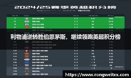 利物浦逆转胜伯恩茅斯，继续领跑英超积分榜